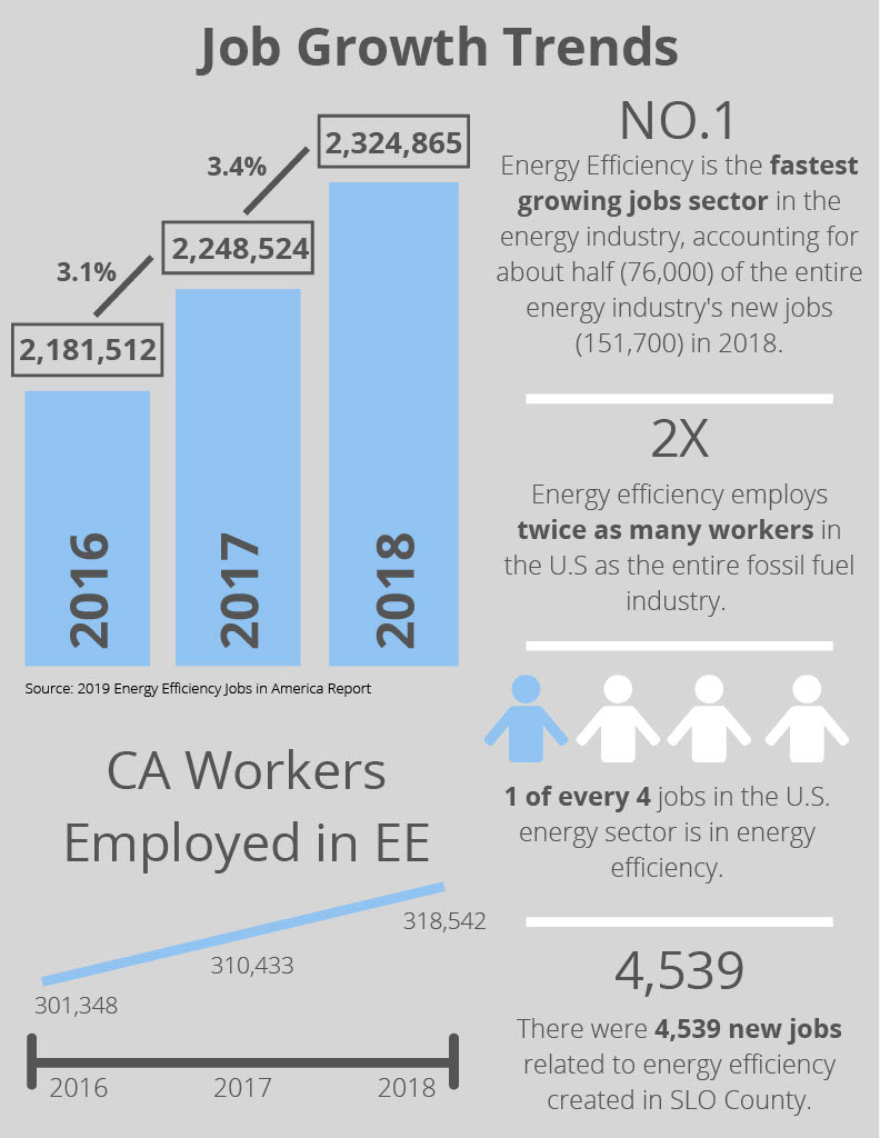 EE Job Trends