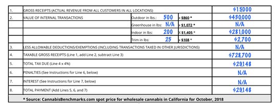 Example Cannabis Tax Reporting